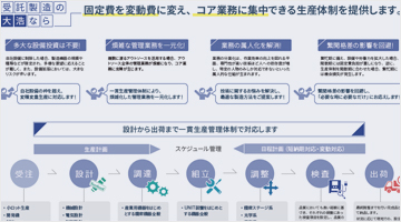 固定費でお悩みのお客様へ