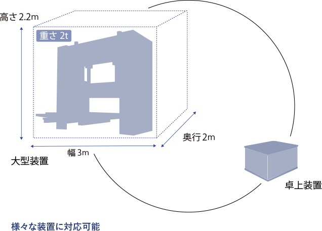 装置サイズ（目安）