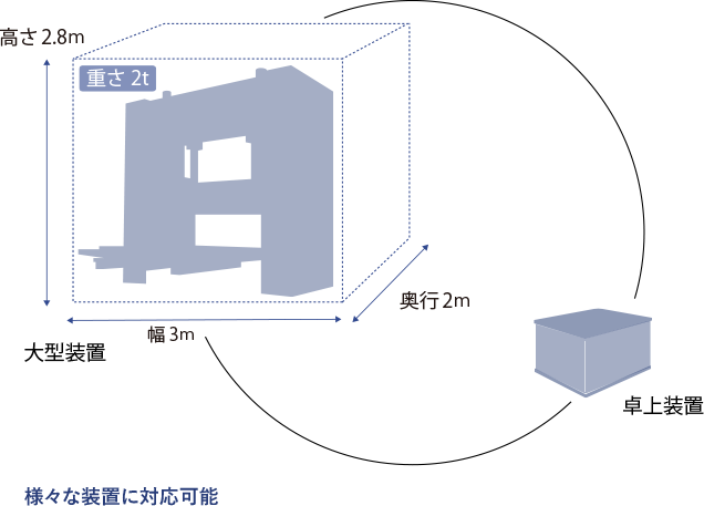 対応可能サイズ